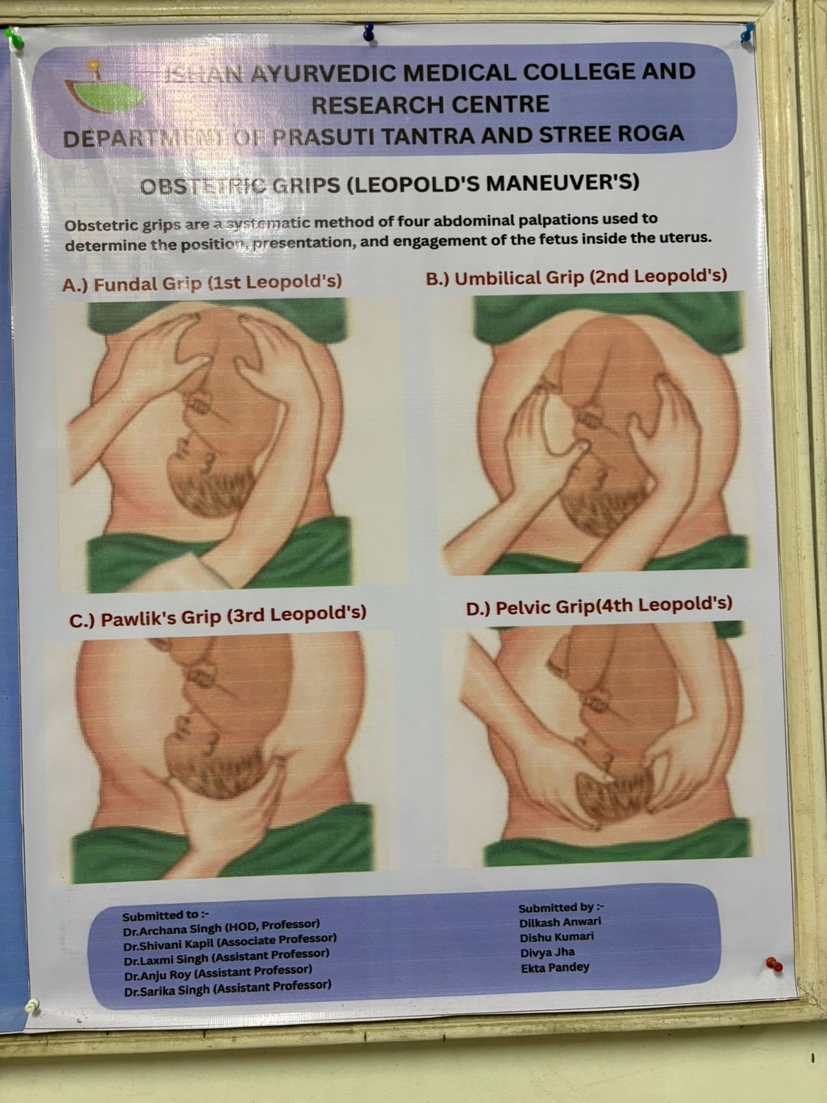 Department of Prasuti Tantra & Stree Roga - Key area 2